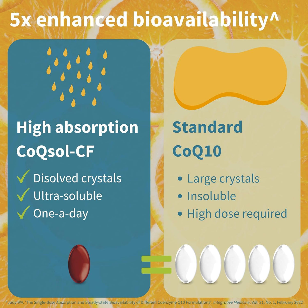 Igennus CoQ10 100mg Bioavailability D-Limonene 120 cápsulas