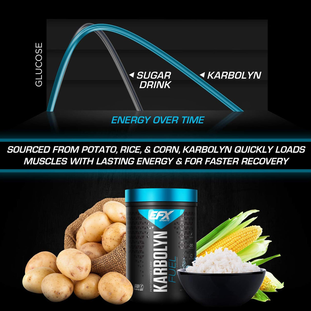 Suplementos Alimenticios de carbohidratos energiza mejora