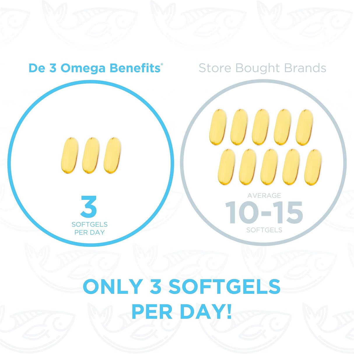 PRN De3 Omega-3 Fish Oil – 270 Softgels, 90 Días