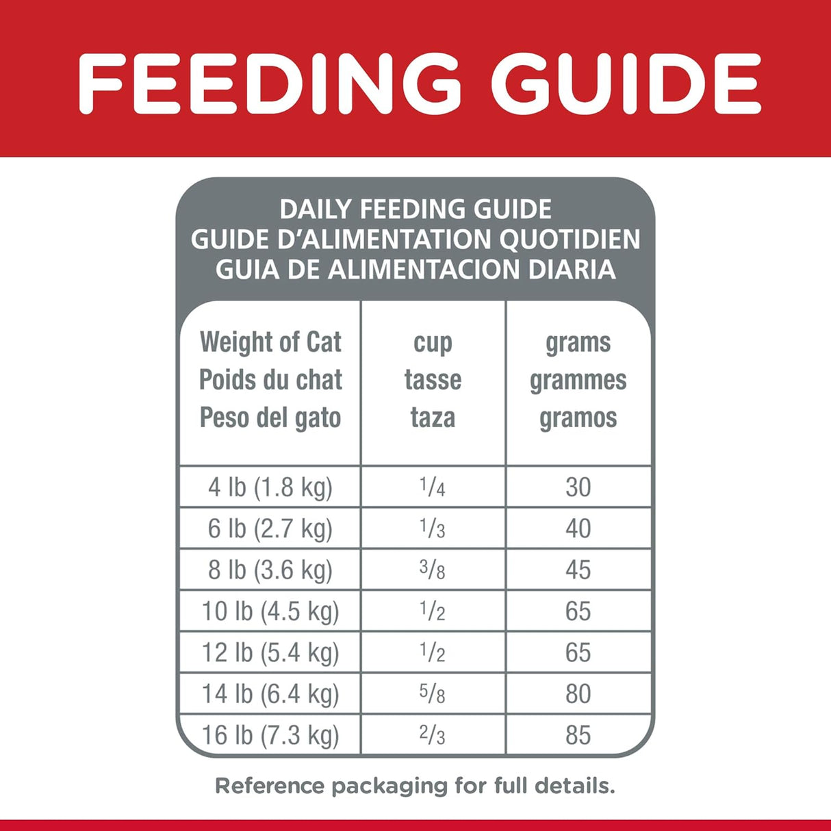 Alimento seco para gatos receta de pollo bolsa de 4 libras
