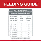 Alimento seco para gatos receta de pollo bolsa de 4 libras