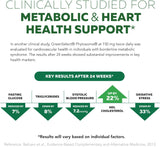 SoActive Extracto de Té Verde - Mejor Absorción y Efectividad - 60 Cápsulas