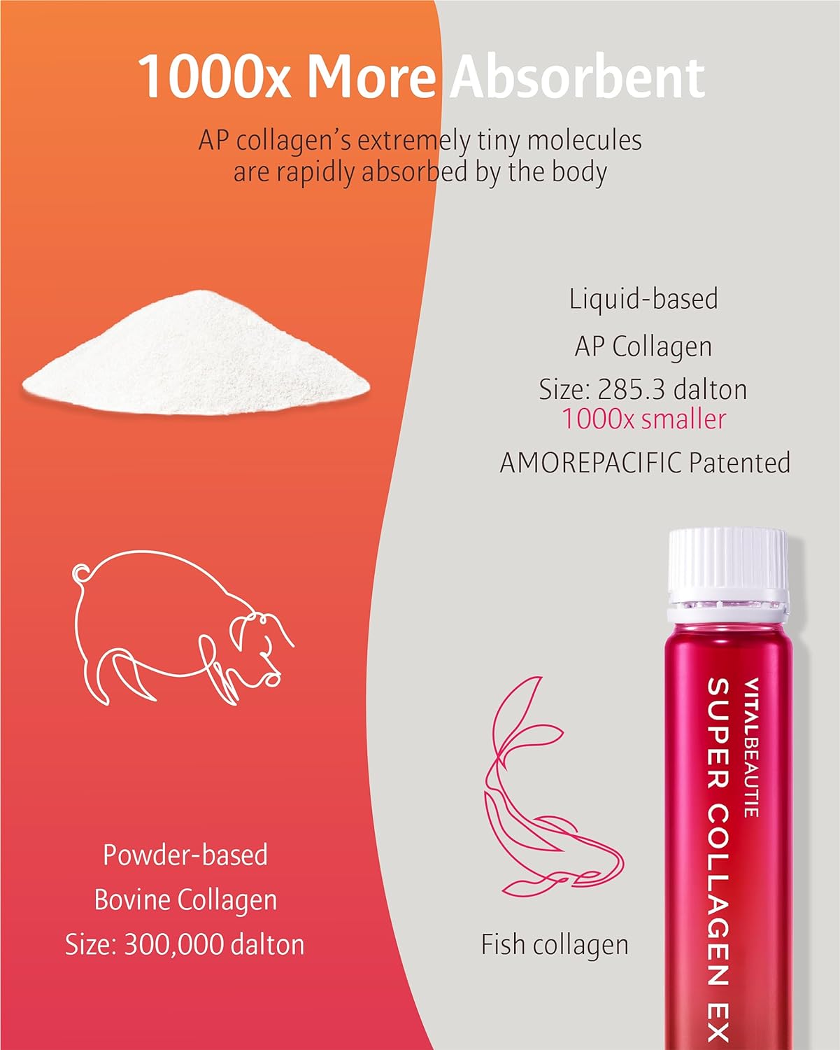 Colágeno marino líquido concentrado de bajo peso molecular