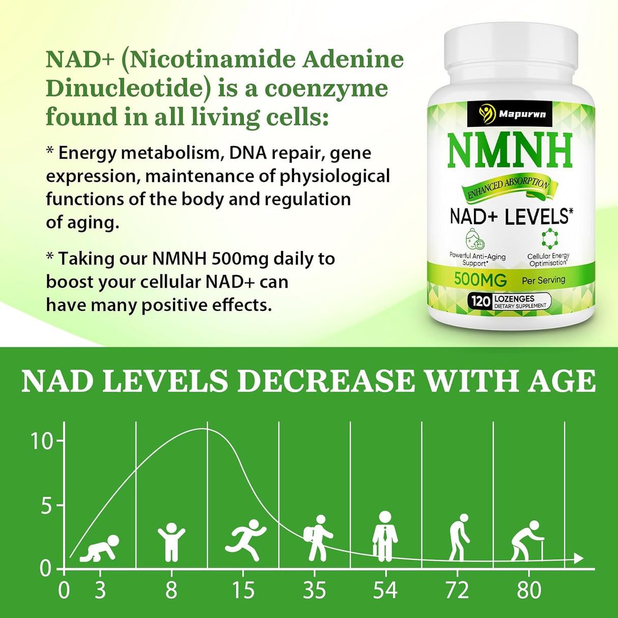 Suplemento NMNH 500mg de NMN, Antienvejecimiento, 120 cápsulas