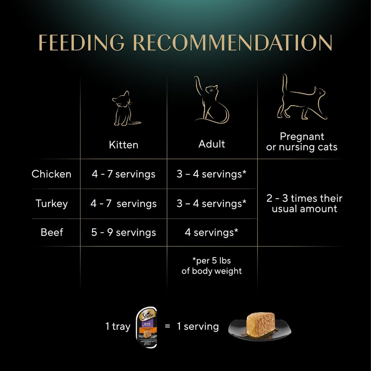 Comida Húmeda para Gatos SHEBA, Porciones Perfectas, 24 Trays
