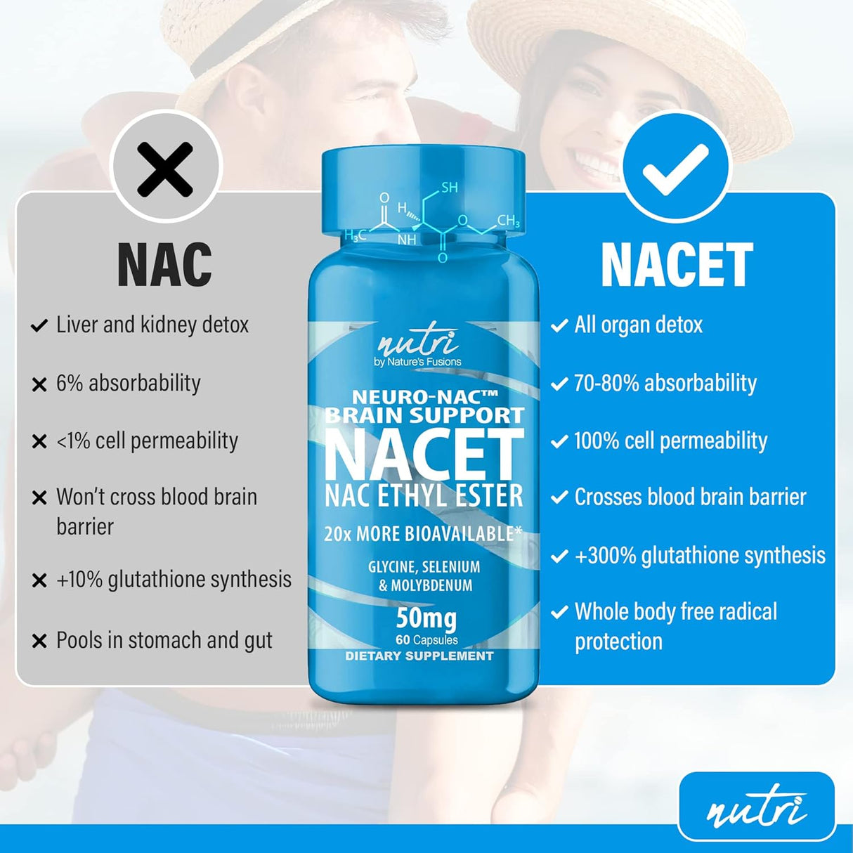 Suplementos Alimenticios Aumenta el glutatión 10 veces