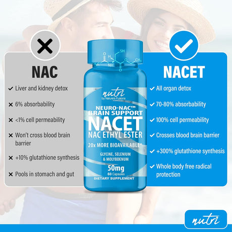 Suplementos Alimenticios Aumenta el glutatión 10 veces