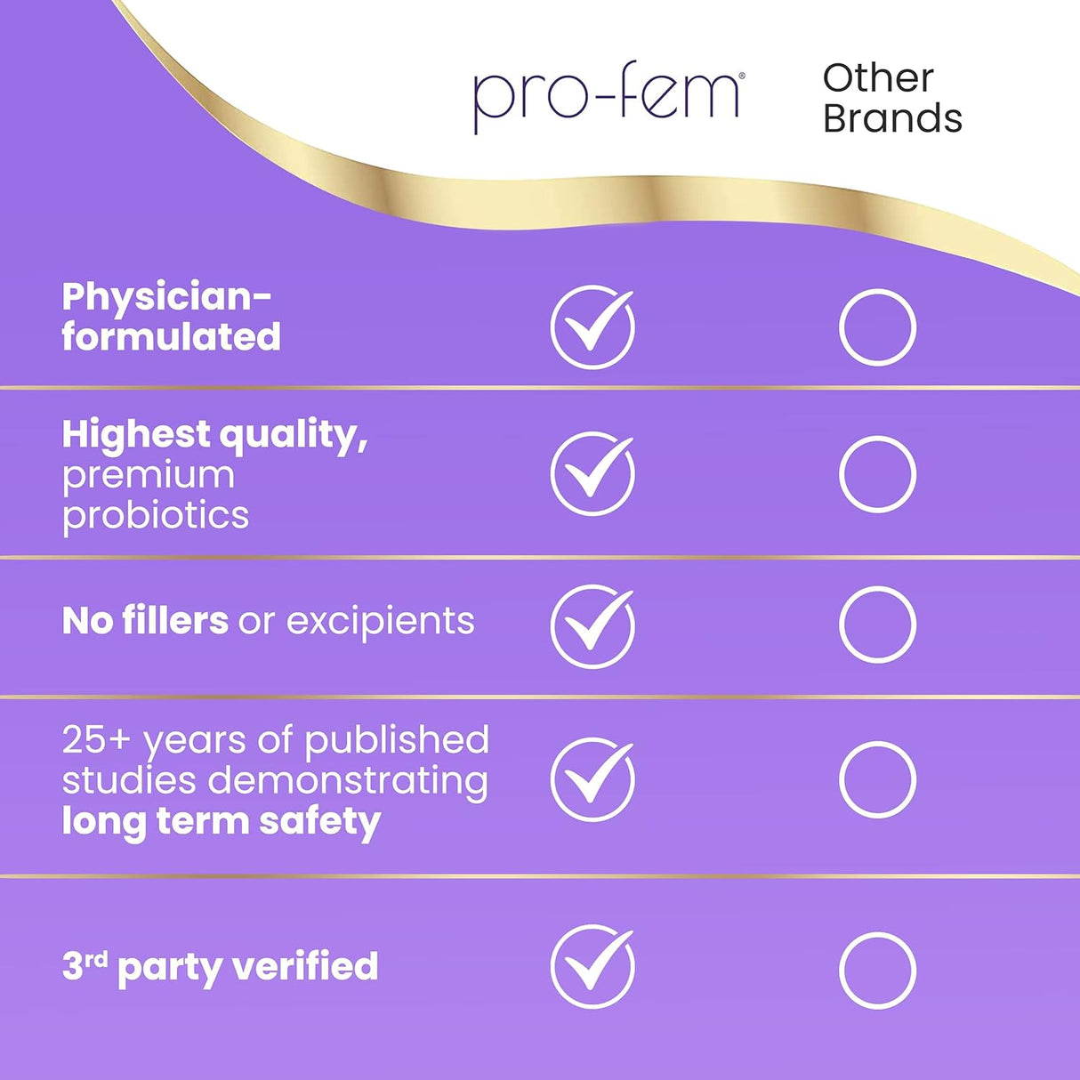 Suplementos Alimenticios Probiótico para la salud vaginal