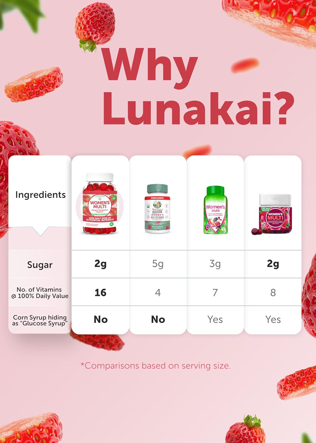 Gomitas Multivitamínicas Lunakai USA, 16 Nutrientes, 60ct