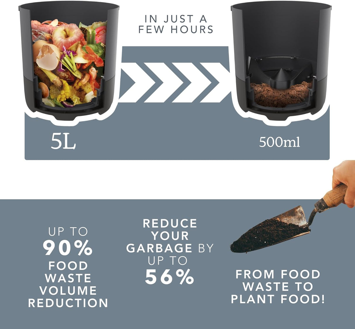 Eco 5 - Procesador y Reciclador de Alimentos premiado, 5L