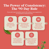 CoQ10 Líquido 200mg Suplemento, Alta Absorción, Salud Cardiaca