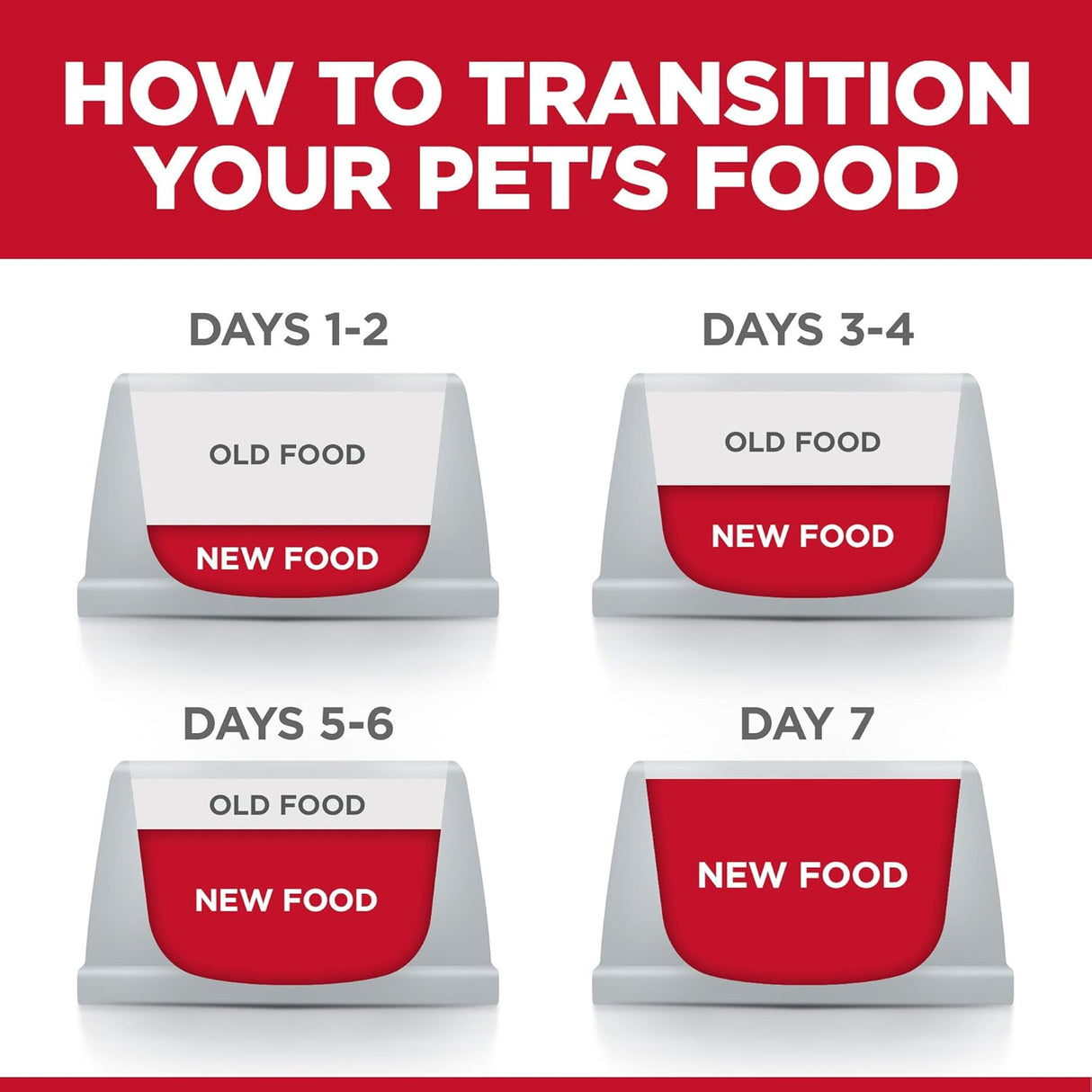 Alimento para Perros Estómago y piel sensible para adultos