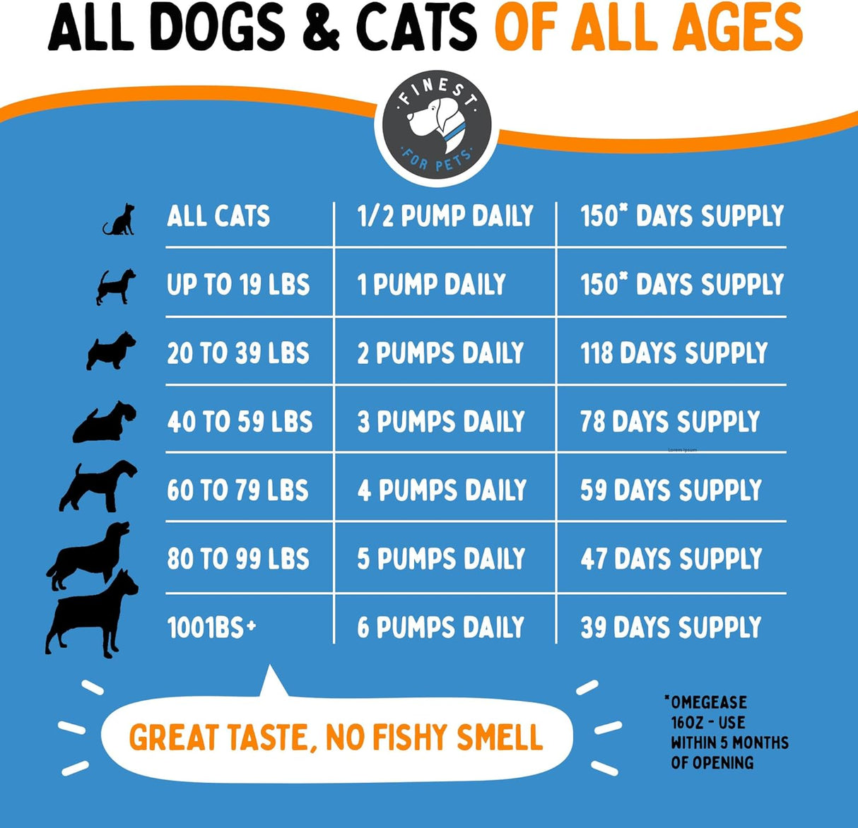 Aceite de pescado 100 % puro, con omega 3, 6 y 9 para perros y gatos, 32 onza