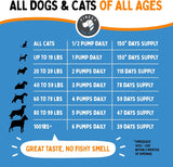 Aceite de pescado 100 % puro, con omega 3, 6 y 9 para perros y gatos, 32 onza