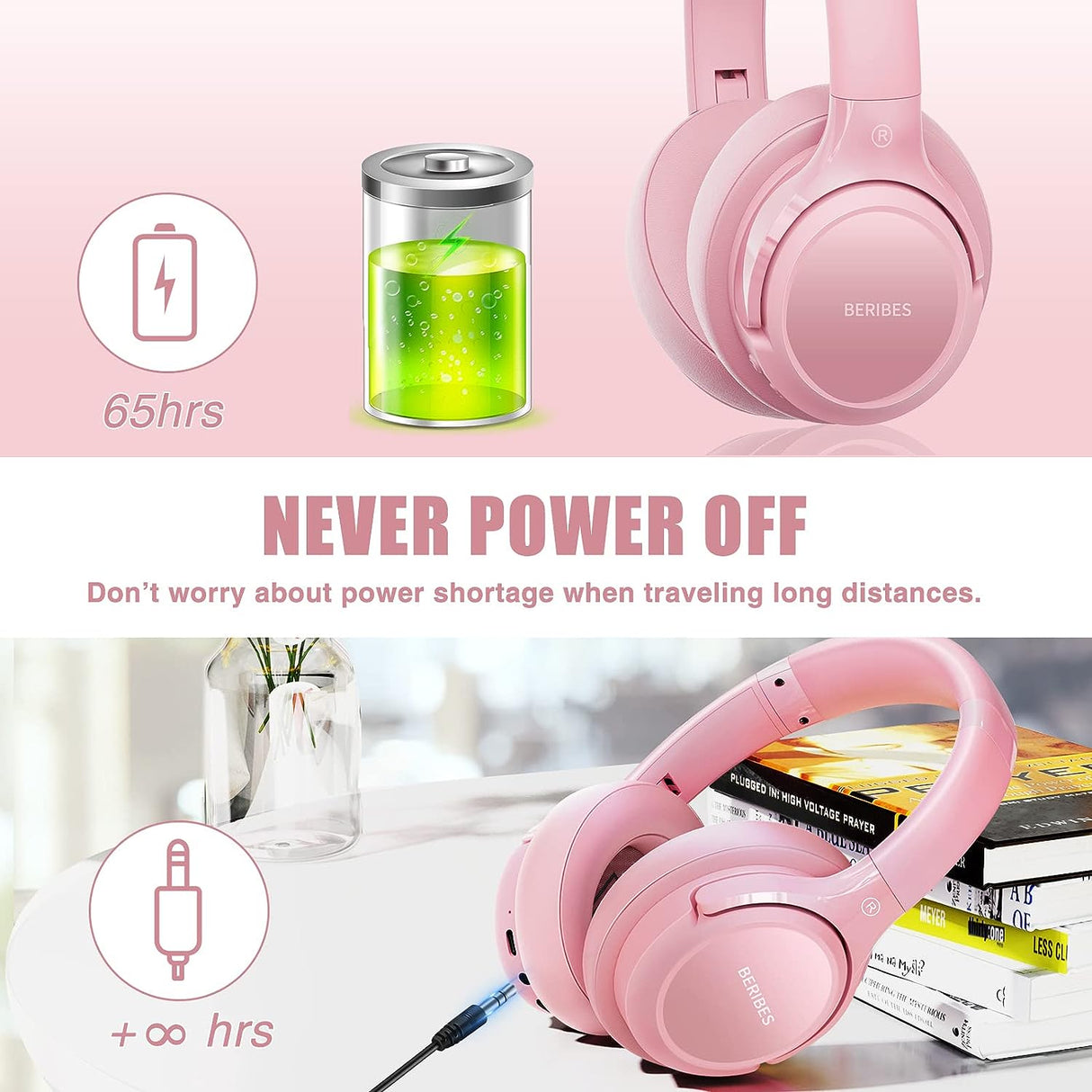 Auriculares Bluetooth Inalámbricos BERIBES 65H, 65H Playtime