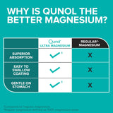 Suplemento de Magnesio Qunol, 250mg, 60 Cápsulas