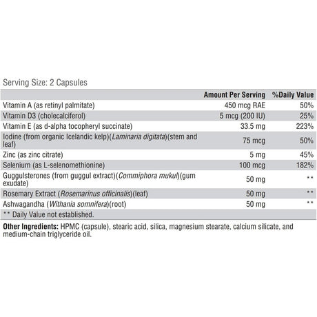 Suplementos Alimenticios biosíntesis de tiroides