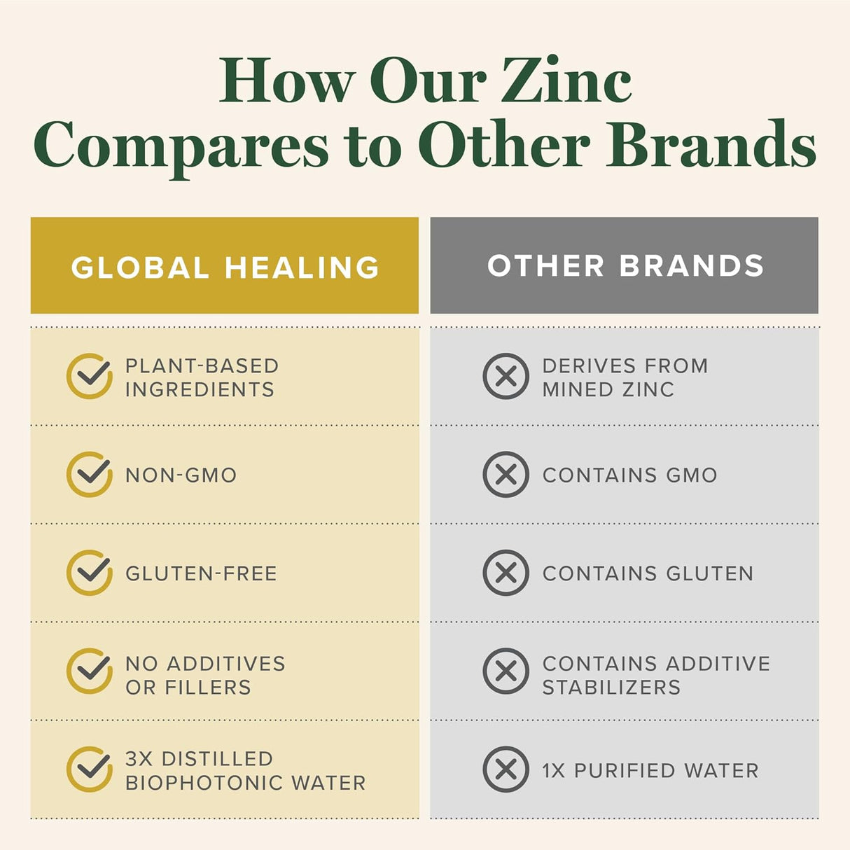 Suplemento de Zinc Orgánico Líquido USDA Global Healing, 2oz