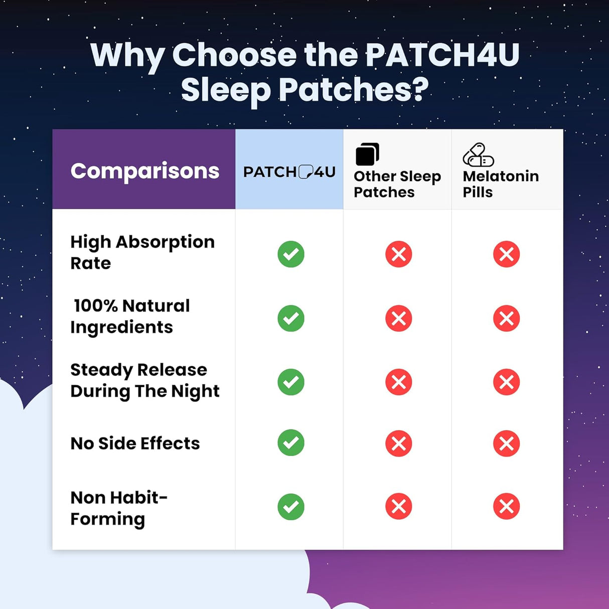 84 parches para dormir para adultos extra fuertes PATCH4U