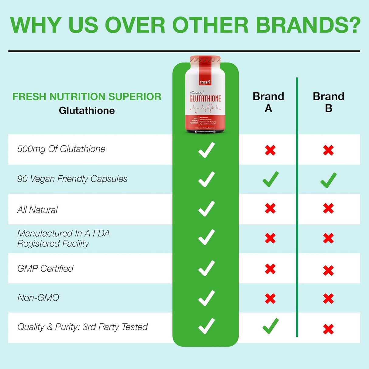 Suplementos Alimenticios de glutatión vegano