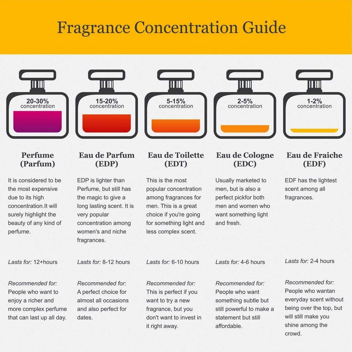 Spray Corporal Mist, Unforgivable, 8 oz