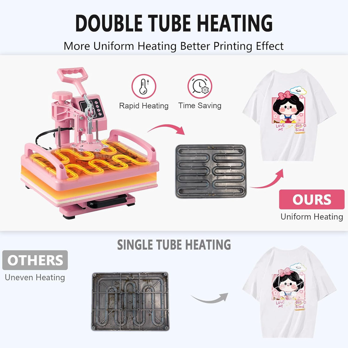 Máquina de Transferencia de Calor 8 en 1 para Sublimación