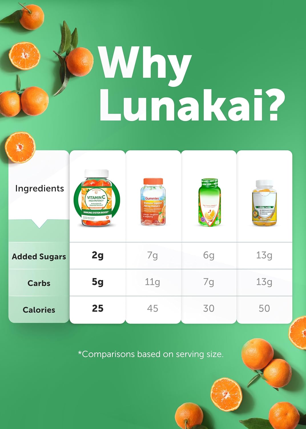 Lunakai Gummies Vitamina C Alta Potencia para Adultos y Niños