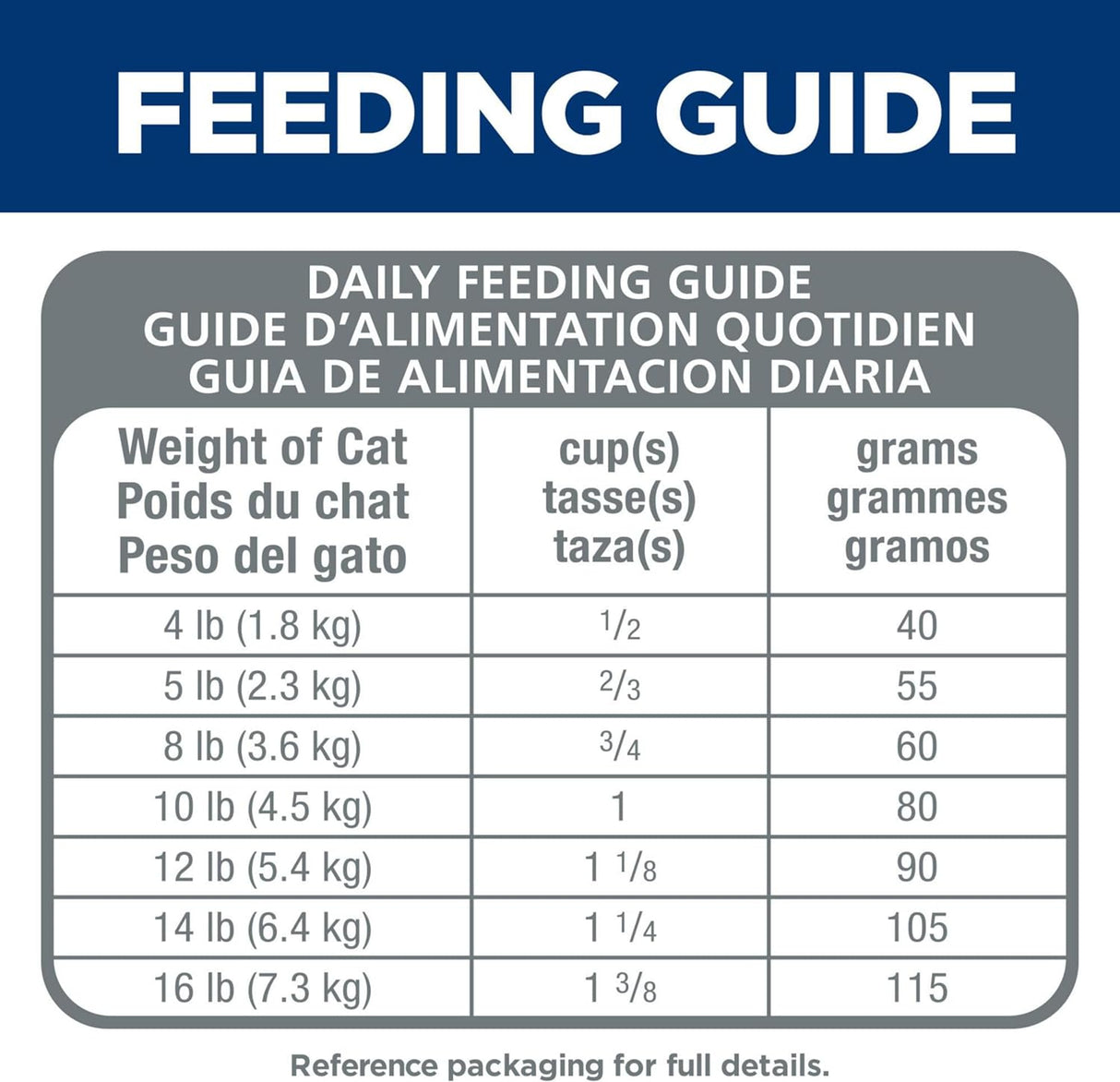 Hill&#39;s Science Diet Alimento seco para gatos, adultos, múltiples beneficios, receta de pollo, bolsa de 7 libras