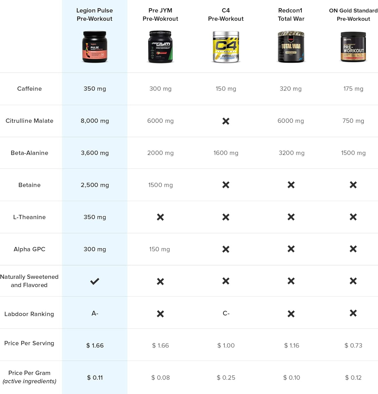 Suplementos Alimenticios preentrenamiento de pulso