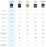 Suplementos Alimenticios preentrenamiento de pulso