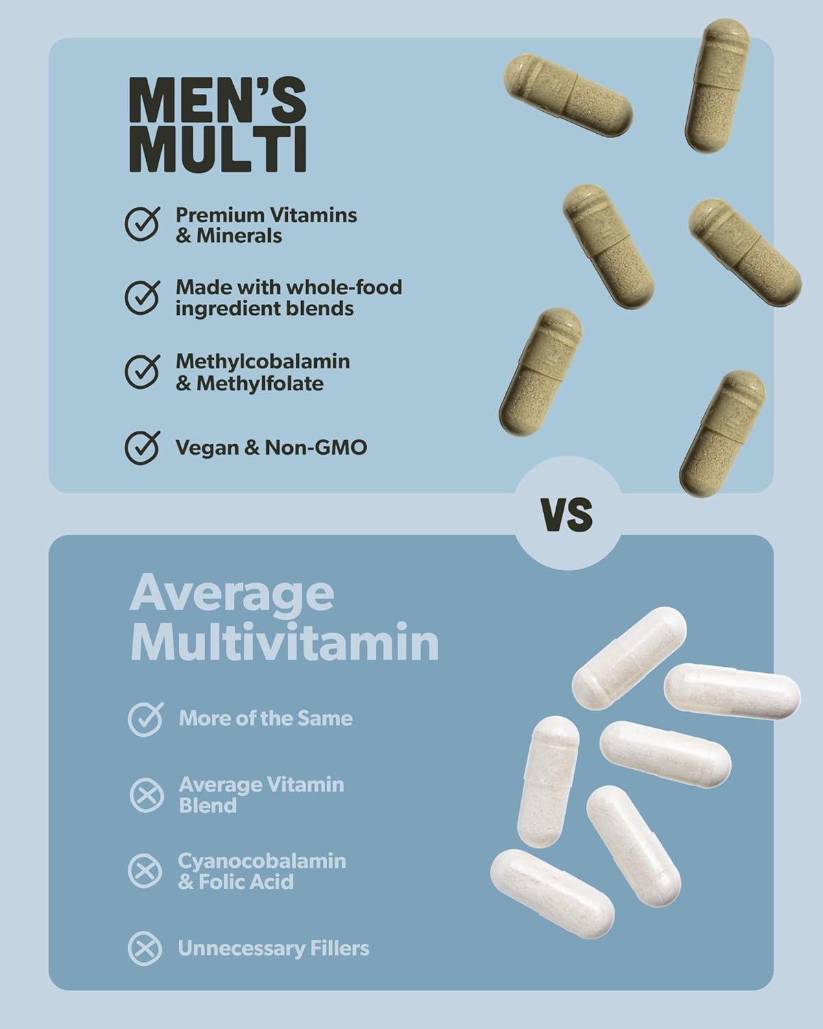 Multivitamínico para Hombres, B Complejo Methylado, 60 Cápsulas