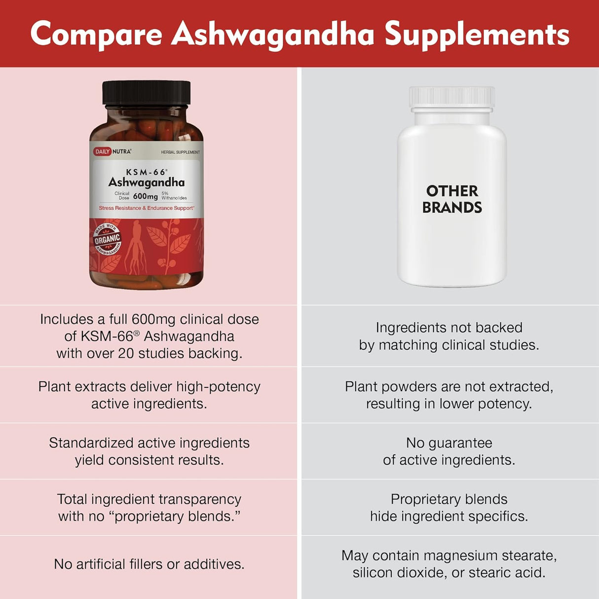 Suplementos Alimenticios Ashwagandha Extracto de raíz 600 mg