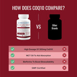CoQ10 MD Extra Fuerza 300mg con BioPerine® 6 Meses