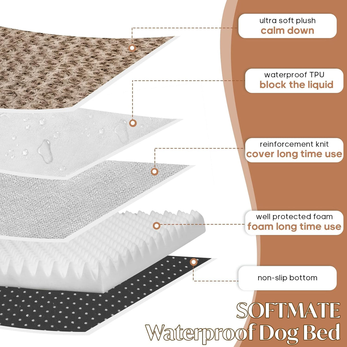 Cama Mediana para Perros hasta 35 lbs, Espuma Ortopédica