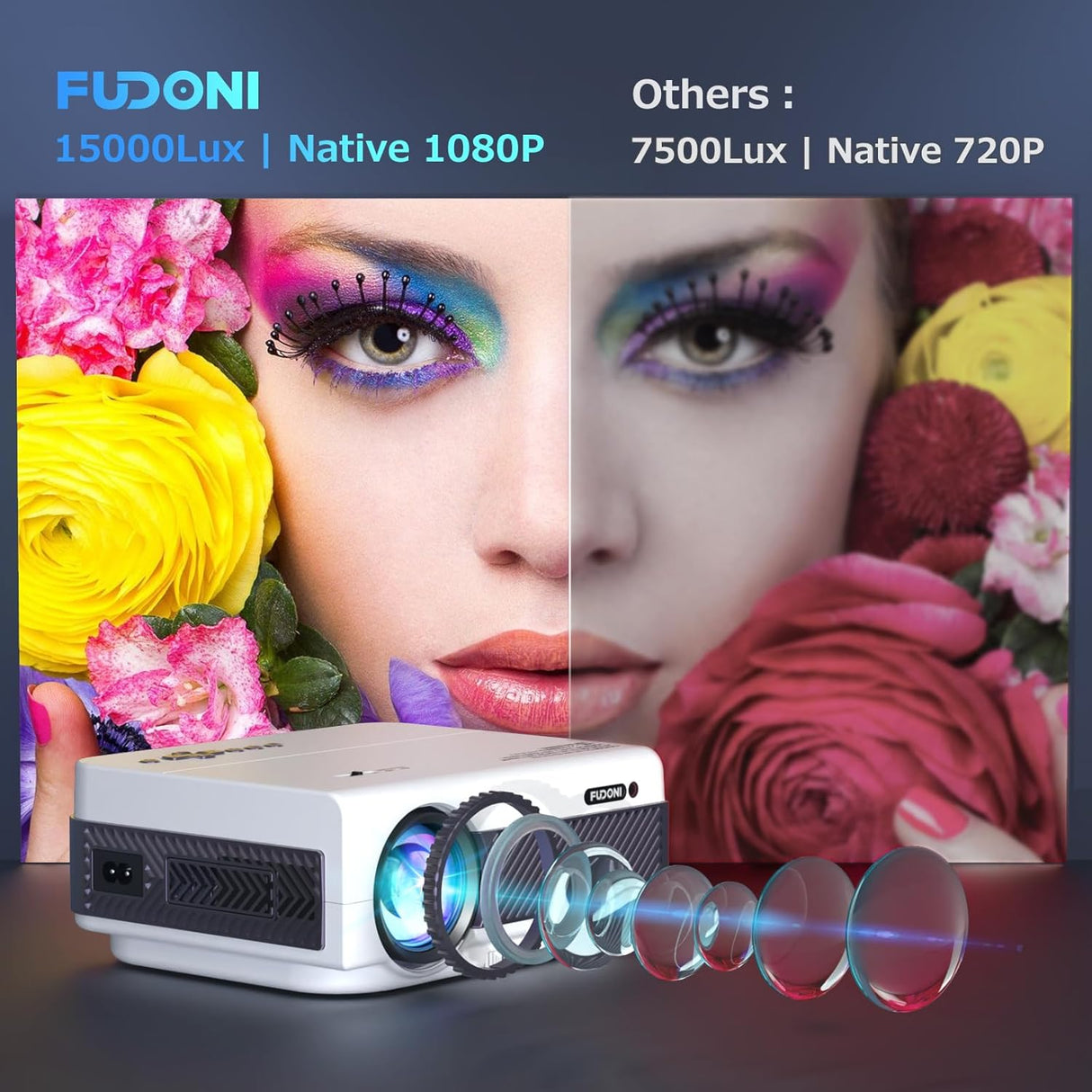 Proyector FUDONI 1080P WiFi 5G, portátil con pantalla 300