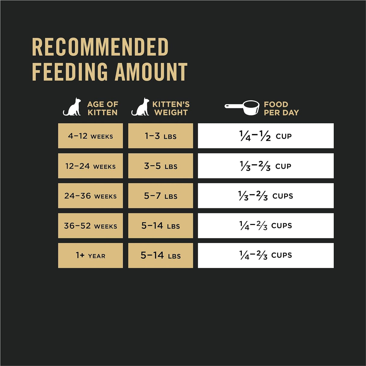 Purina Pro Plan LiveClear - Alimento seco para gatos con fórmula de pollo y arroz, bolsa de 3.2 libras