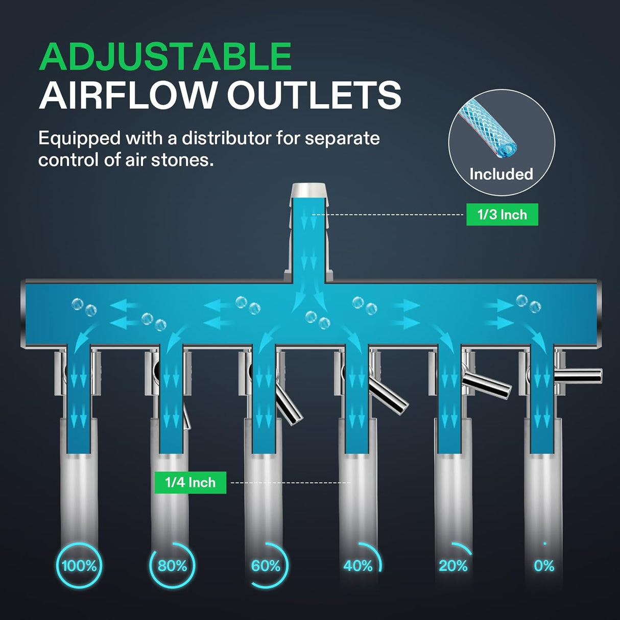 Bomba de aire VIVOSUN 634GPH, 6 salidas, 25W, 40L/min