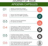 Suplemento de apigenina con resveratrol 50 mg de apigenina