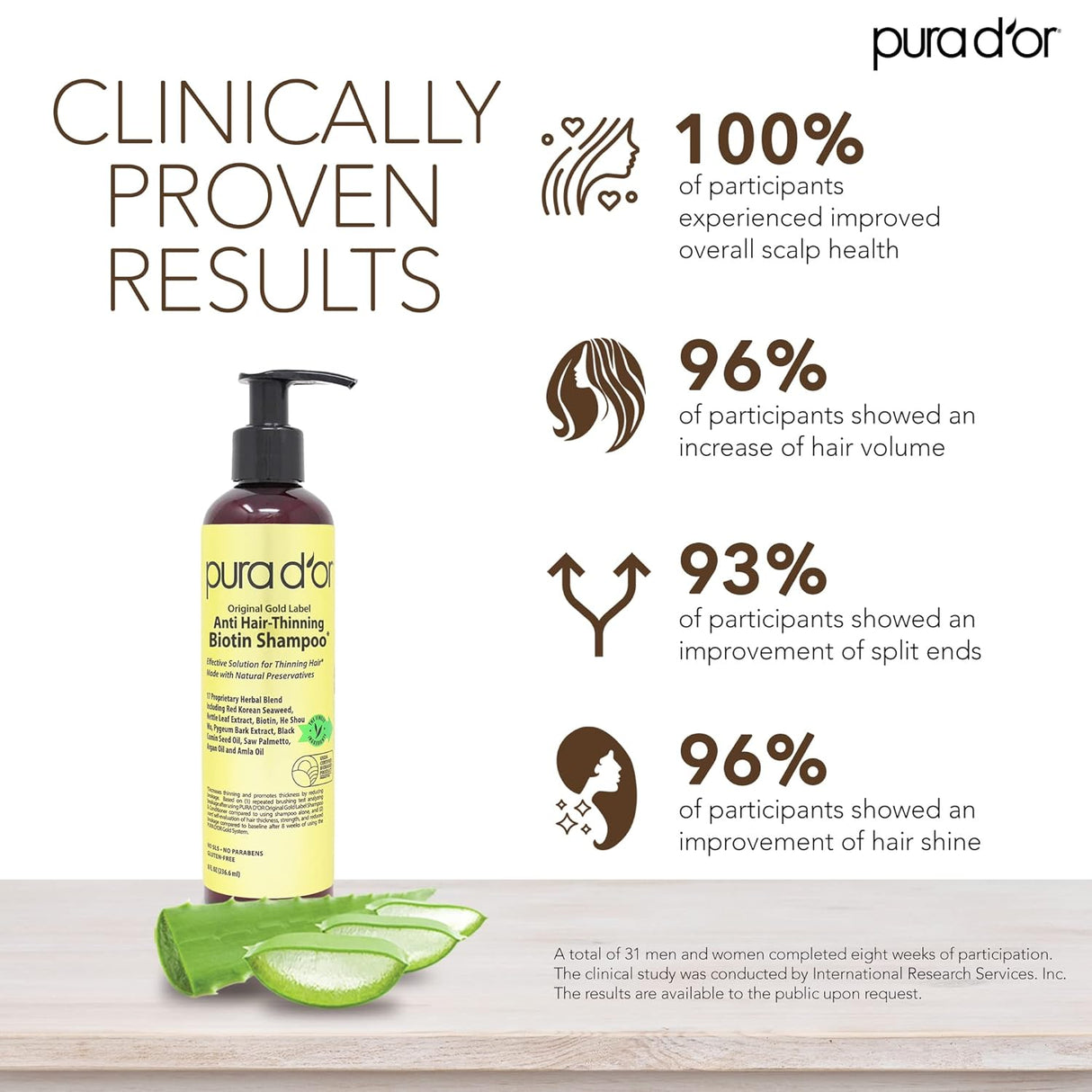 Shampoos y Acondicionadores de biotina antiadelgazante