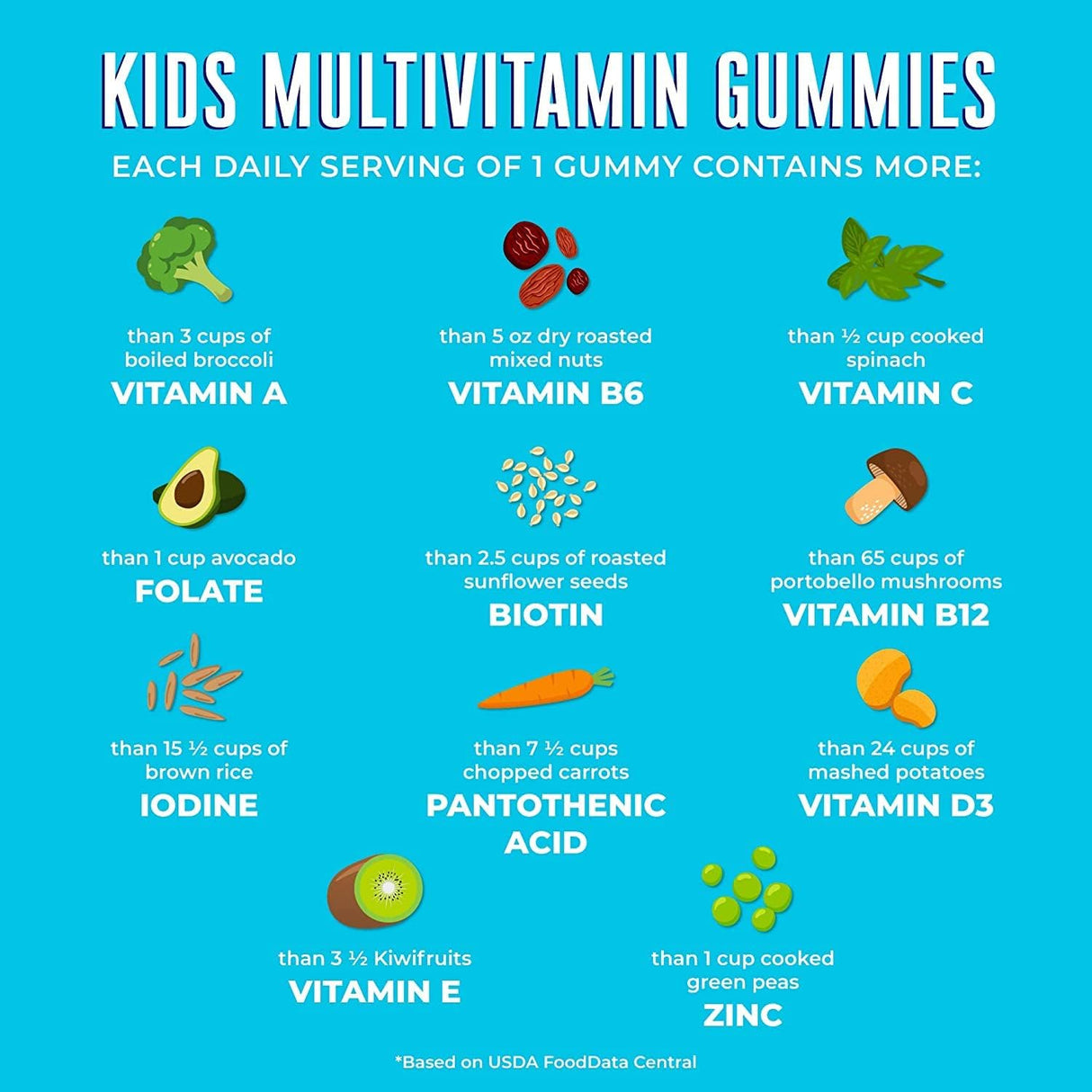Suplementos Alimenticios multivitamínicas para niños