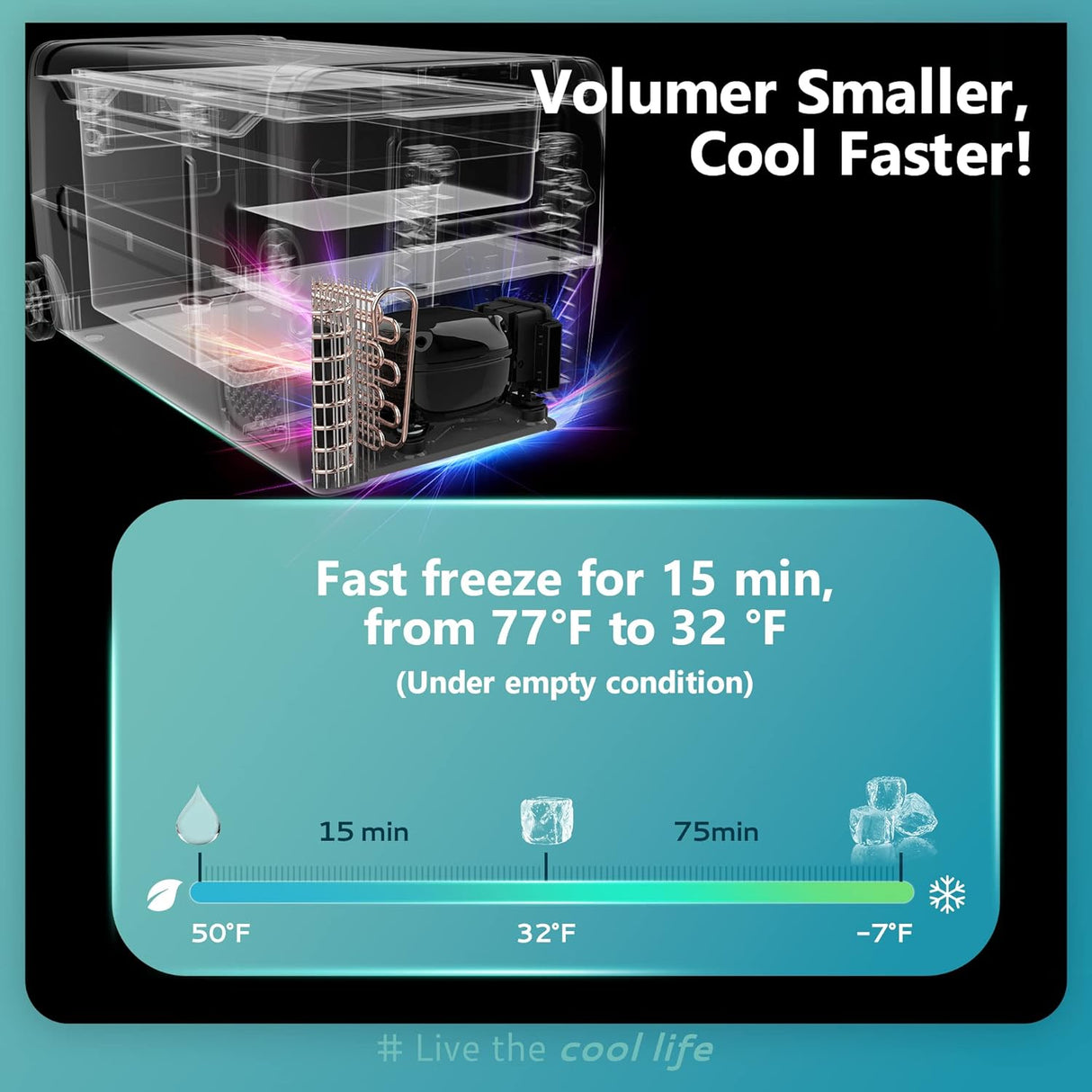 Refrigerador eléctrico de 12 voltios y 48 cuartos de galón