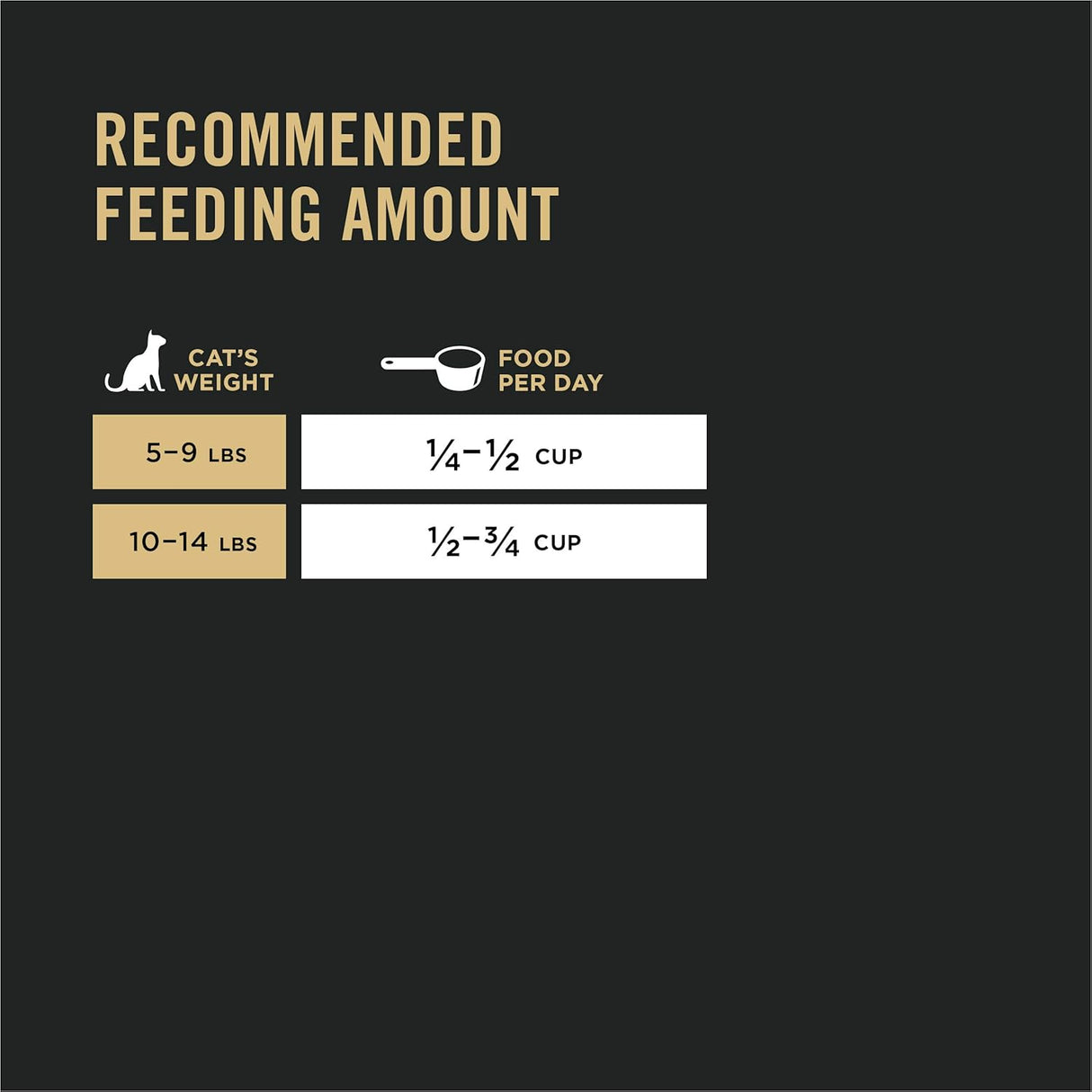 Alimento gatos con piel y estómago sensible