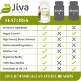 Suplemento Triphala orgánicas de Triphala hechas con polvo