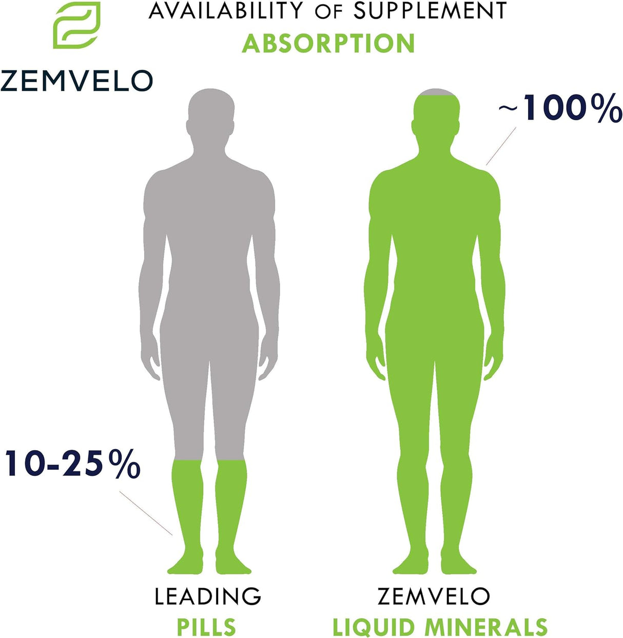 Suplementos Alimenticio Sílice iónica líquida  8 oz