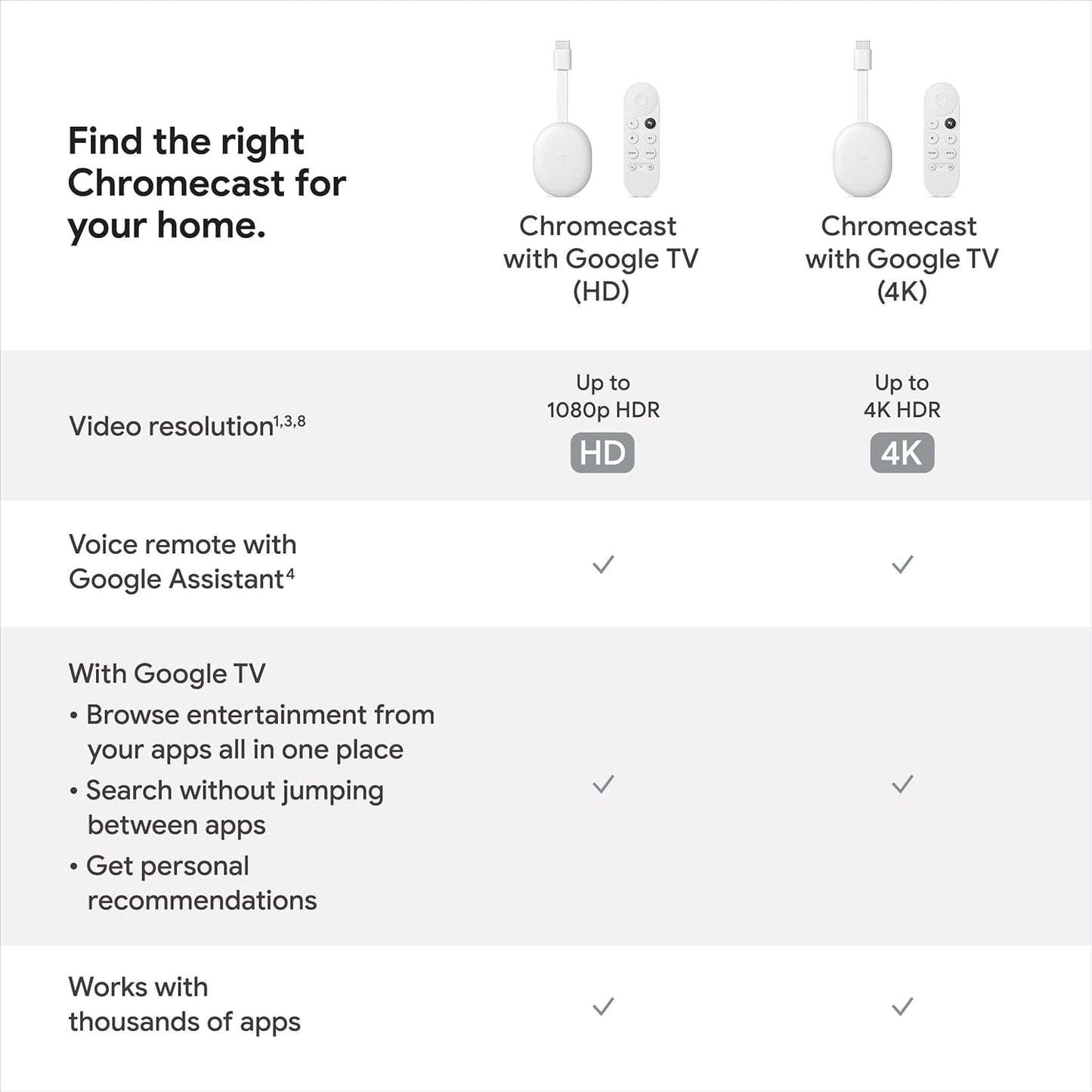 Chromecast con Google TV (HD) de 1080p Nieve