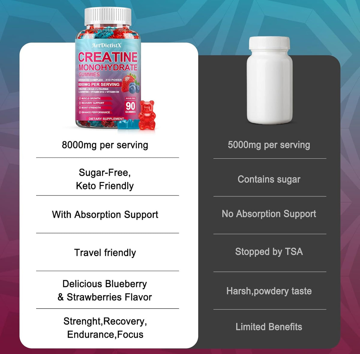 Creatina Monohidrato Gummies con BCAA, L-Carnitina y B12, 90u