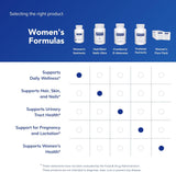 Multivitamínico Mujer 40+ Pure Encapsulations - 90 Cápsulas