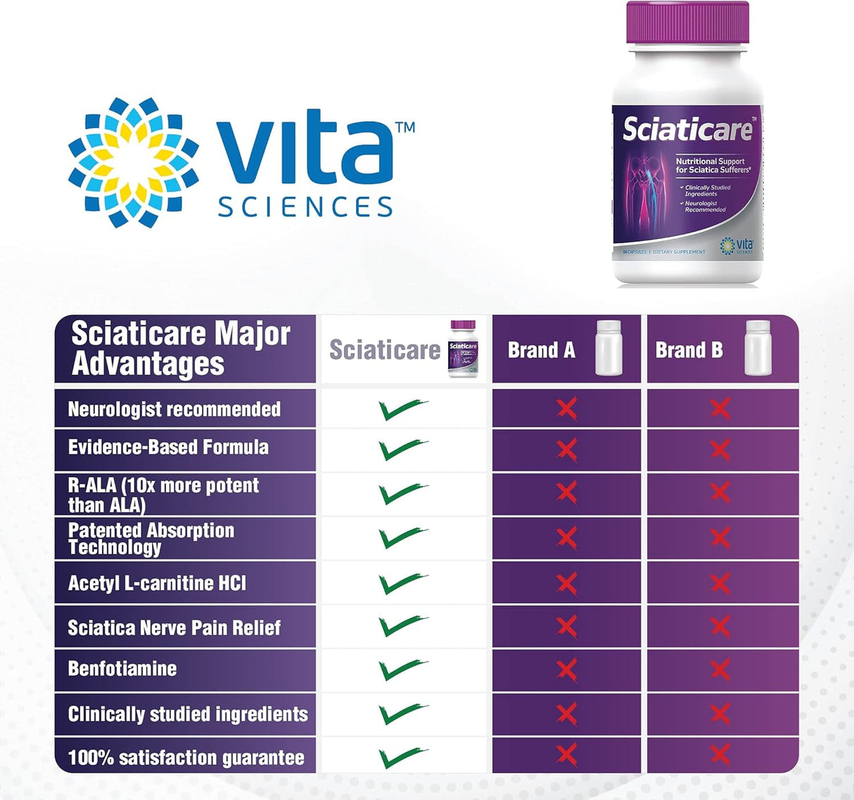 Suplementos Alimenticios Alivio del dolor de la ciática
