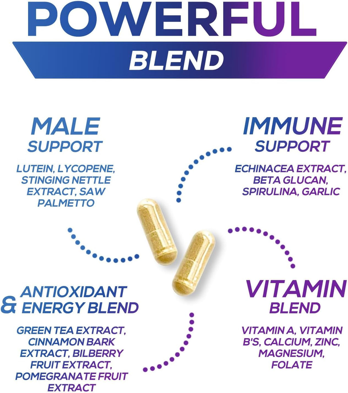 Multivitamínico Premium para Hombres - 60 Cápsulas Naturales