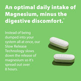 Suplementos Alimenticios de magnesio 60 unidades